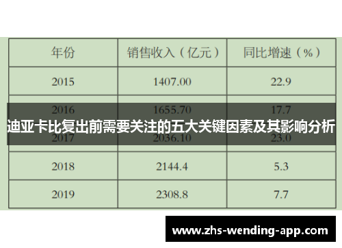 迪亚卡比复出前需要关注的五大关键因素及其影响分析
