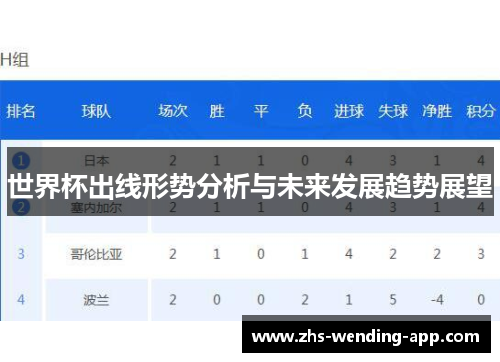 世界杯出线形势分析与未来发展趋势展望